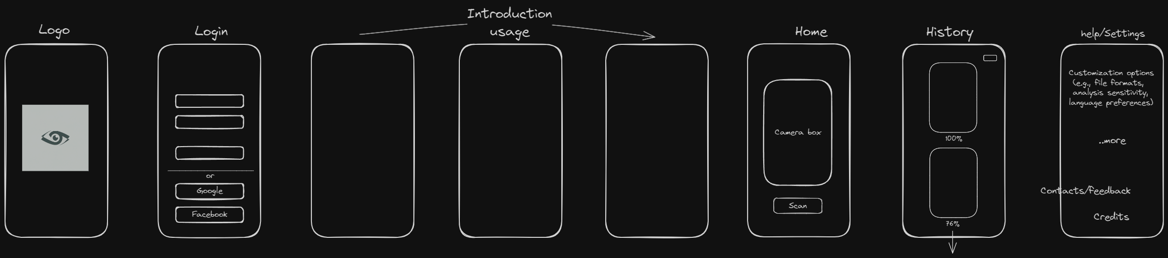 Wireframe